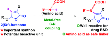 Graphical abstract: Synthesis of amino acid derivatives of 5-alkoxy-3,4-dihalo-2(5H)-furanones and their preliminary bioactivity investigation as linkers