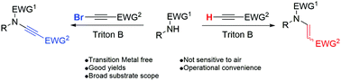 Graphical abstract: Metal-free synthesis of activated ynesulfonamides and tertiary enesulfonamides