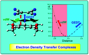 Graphical abstract: On the nature of organic electron density transfer complexes within molecular electron density theory
