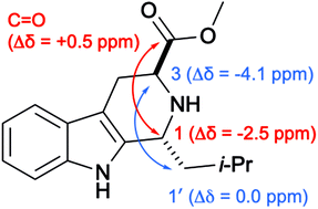 Graphical abstract: Questioning the γ-gauche effect: stereoassignment of 1,3-disubstituted-tetrahydro-β-carbolines using 1H–1H coupling constants