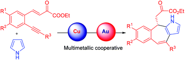 Graphical abstract: Hetero-bimetallic cooperative catalysis for the synthesis of heteroarenes