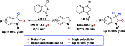 Graphical abstract: Controllable synthesis of 3-chloro- and 3,3-dichloro-2-oxindoles via hypervalent iodine-mediated chlorooxidation