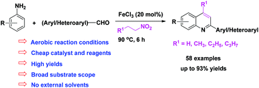 Graphical abstract: Facile synthesis of substituted quinolines by iron(iii)-catalyzed cascade reaction between anilines, aldehydes and nitroalkanes