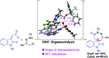 Graphical abstract: Mechanistic studies on the N-heterocyclic carbene-catalyzed reaction of isatin-derived enals with hydrazones