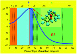 Graphical abstract: Are one-step aromatic nucleophilic substitutions of non-activated benzenes concerted processes?