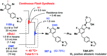 Graphical abstract: Rapid and efficient synthesis of a novel cholinergic muscarinic M1 receptor positive allosteric modulator using flash chemistry