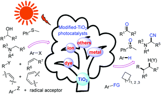 Graphical abstract: Recent advances in modified TiO2 for photo-induced organic synthesis