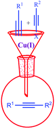 Graphical abstract: Recent trends and applications of the Cadiot–Chodkiewicz reaction