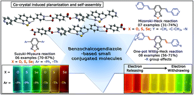 Graphical abstract: Benzochalcogendiazole-based conjugated molecules: investigating the effects of substituents and heteroatom juggling