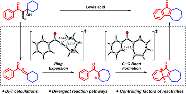 Graphical abstract: Divergent pathway and reactivity control of intramolecular arene C–H vinylation by vinyl cations