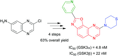 Graphical abstract: From simple quinoxalines to potent oxazolo[5,4-f]quinoxaline inhibitors of glycogen-synthase kinase 3 (GSK3)