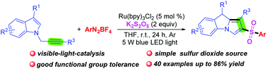 Graphical abstract: Visible-light-induced cascade sulfonylation/cyclization of N-propargylindoles with aryldiazonium tetrafluoroborates via the insertion of sulfur dioxide