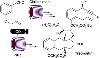 Graphical abstract: Synthesis of treprostinil: key Claisen rearrangement and catalytic Pauson–Khand reactions in continuous flow