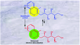 Graphical abstract: Electronic effects in tautomeric equilibria: the case of chiral imines from d-glucamine and 2-hydroxyacetophenones