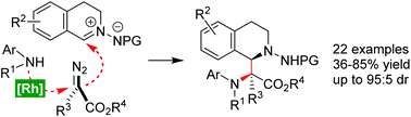 Graphical abstract: A rhodium-catalysed three-component reaction to access C1-substituted tetrahydroisoquinolines