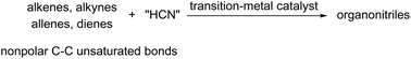 Graphical abstract: Recent progress in transition-metal-catalyzed hydrocyanation of nonpolar alkenes and alkynes