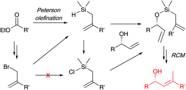 Graphical abstract: Diastereoselective synthesis of trisubstituted olefins using a silicon-tether ring-closing metathesis strategy