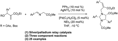 Graphical abstract: Silver/palladium relay catalyzed 1,3-dipole annulation/allylation reactions to access fully substituted allyl imidazolidines