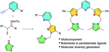 Graphical abstract: Cascade and multicomponent synthesis of structurally diverse 2-(pyrazol-3-yl)pyridines and polysubstituted pyrazoles