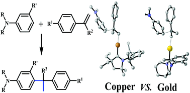 Graphical abstract: Experimental and theoretical study on the cyclic(alkyl)(amino)carbene-copper catalyzed Friedel–Crafts reaction of N,N-dialkylanilines with styrenes