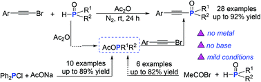 Graphical abstract: Additive-free coupling of bromoalkynes with secondary phosphine oxides to generate alkynylphosphine oxides in acetic anhydride