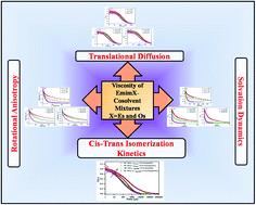 Graphical abstract: The role of viscosity in various dynamical processes of different fluorophores in ionic liquid–cosolvent mixtures: a femtosecond fluorescence upconversion study