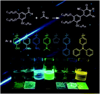 Graphical abstract: New cyanopyridone-based unsymmetrical dyads: the effect of donor strength on their optoelectronic properties