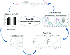 Graphical abstract: Environment dependent photophysical and fluorescence turn-off sensing properties of Fe(iii) by substituted phenyl isochromenopyrrol-5-ones