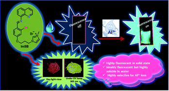 Graphical abstract: Exploration of fluorescence behavior of an imidazolium-based chemosensor in solution and in the solid state and its turn-on response to Al3+ in pure aqueous medium