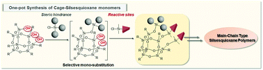 Graphical abstract: One-pot strategy for synthesis of open-cage silsesquioxane monomers