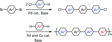 Graphical abstract: Synthesis of conjugated polymers via direct C–H/C–Cl coupling reactions using a Pd/Cu binary catalytic system