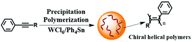 Graphical abstract: Chiral helical disubstituted polyacetylenes form optically active particles through precipitation polymerization