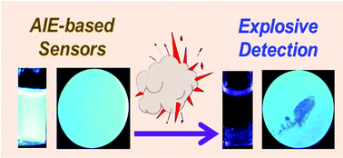 Graphical abstract: Aggregation-induced emission (AIE)-active polymers for explosive detection