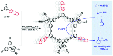 Graphical abstract: Pyrrolidine-based chiral porous polymers for heterogeneous organocatalysis in water