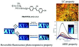 Graphical abstract: Synthesis, properties and photo-responsive behavior of luminescent side chain polymers containing D–π-A α-cyanostilbene units