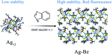 Graphical abstract: A stable 1D helical silver coordination polymer with red emission