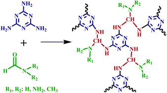 Graphical abstract: Cost-effective preparation of microporous polymers from formamide derivatives and adsorption of CO2 under dry and humid conditions