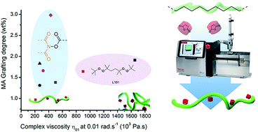 Graphical abstract: Acyloxyimide derivatives as efficient promoters of polyolefin C–H functionalization: application in the melt grafting of maleic anhydride onto polyethylene