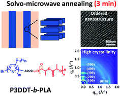 Graphical abstract: Rapid solvo-microwave annealing for optimizing ordered nanostructures and crystallization of regioregular polythiophene-based block copolymers