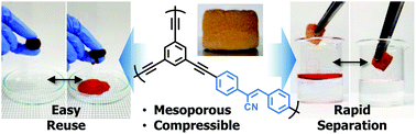 Graphical abstract: Preparation of compressible polymer monoliths that contain mesopores capable of rapid oil–water separation