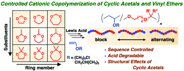 Graphical abstract: Controlled cationic copolymerization of vinyl monomers and cyclic acetals via concurrent vinyl-addition and ring-opening mechanisms: the systematic study of structural effects on the copolymerization behavior