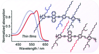 Graphical abstract: Defining side chain successions in anthracene-based poly(arylene ethynylene)-alt-poly(phenylene vinylene)s: probing structure–property relationships