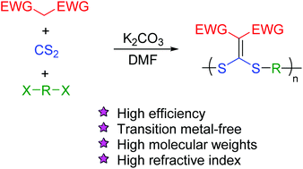 Graphical abstract: Sulfur-containing polymers from terpolymerization of active methylene compounds, carbon disulfide, and dihalohydrocarbons: synthesis and properties