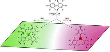 Graphical abstract: Grignard synthesis of fluorinated nanoporous element organic frameworks based on the heteroatoms P, B, Si, Sn and Ge