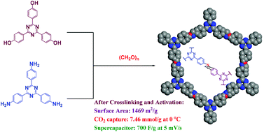 Graphical abstract: Triazine-functionalized covalent benzoxazine framework for direct synthesis of N-doped microporous carbon