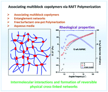 Graphical abstract: Preparation of hydrophobically modified associating multiblock copolymers via a one-pot aqueous RAFT polymerization