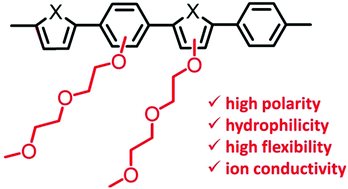 Graphical abstract: Oligo(ethylene glycol) as side chains of conjugated polymers for optoelectronic applications