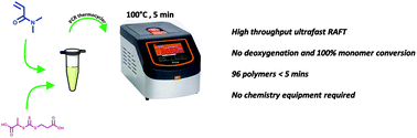 Graphical abstract: PCR-RAFT: rapid high throughput oxygen tolerant RAFT polymer synthesis in a biology laboratory