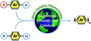 Graphical abstract: Approaches for improving the sustainability of conjugated polymer synthesis using direct arylation polymerization (DArP)