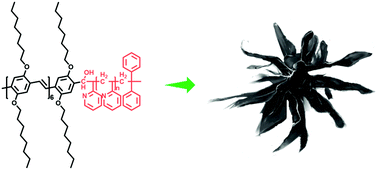 Graphical abstract: Inky flower-like supermicelles assembled from π-conjugated block copolymers